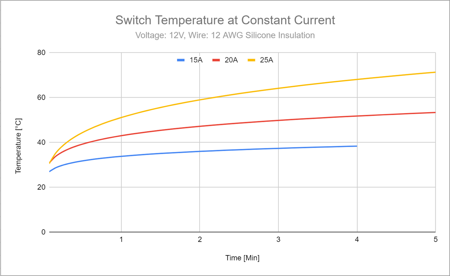 Twist Switch v1.1