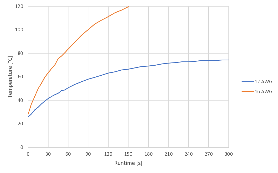 THE BRAWN v1.0 (10A Brushed ESC)