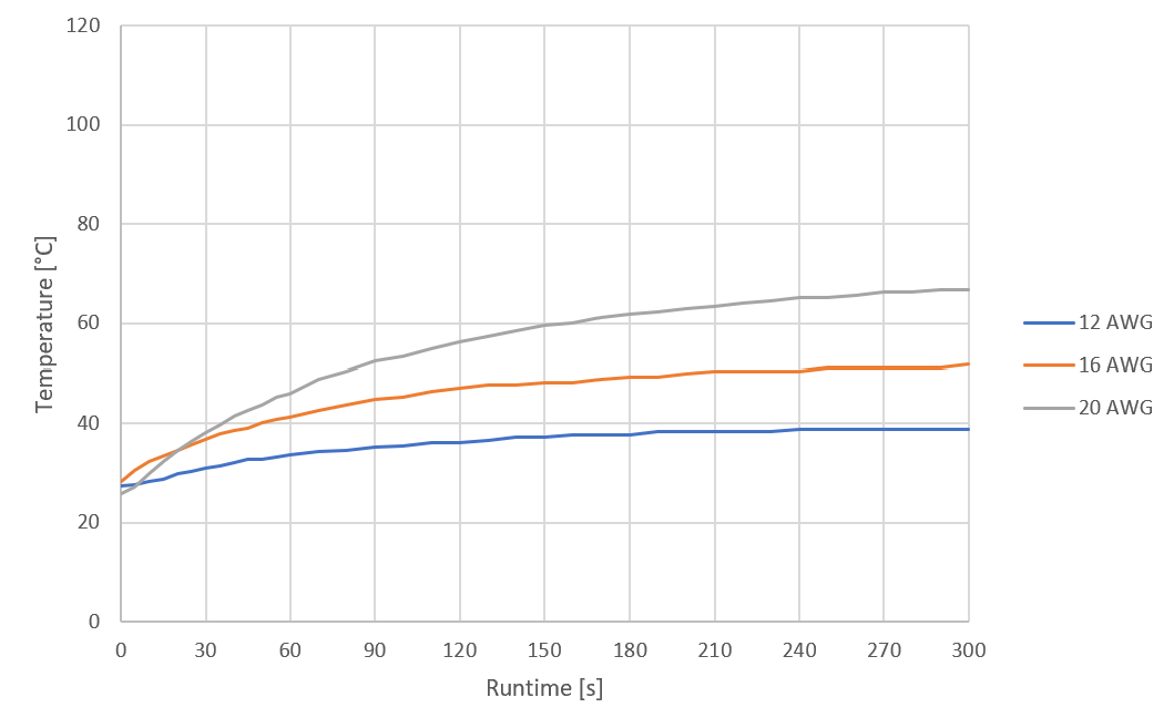 THE BRAWN v1.0 (10A Brushed ESC)