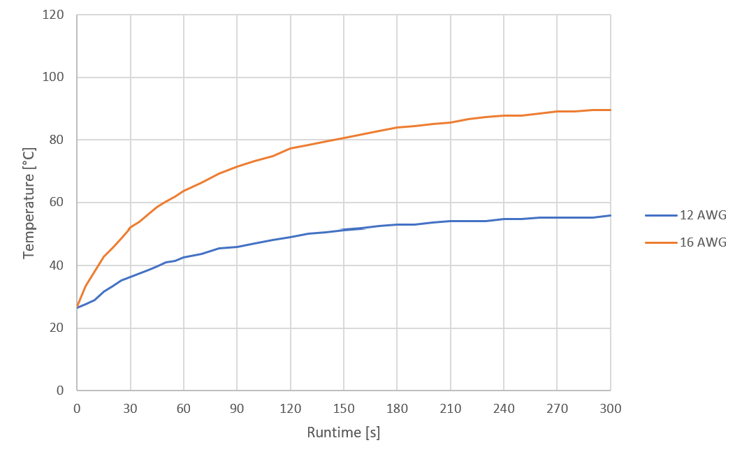 THE BRAWN v1.0 (10A Brushed ESC)